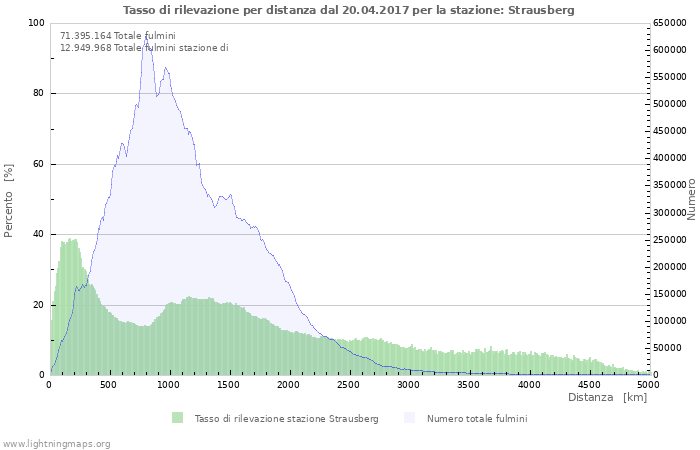 Grafico