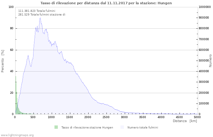 Grafico