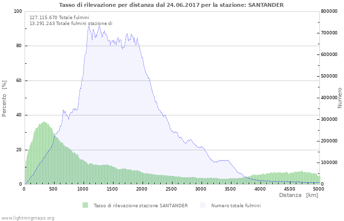 Grafico