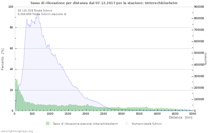 Grafico