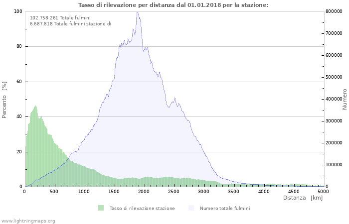 Grafico