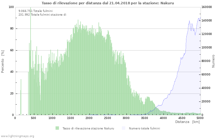 Grafico