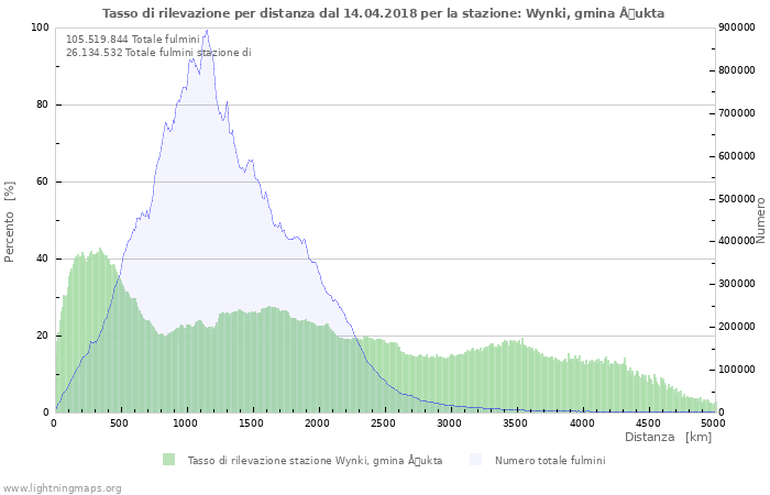 Grafico