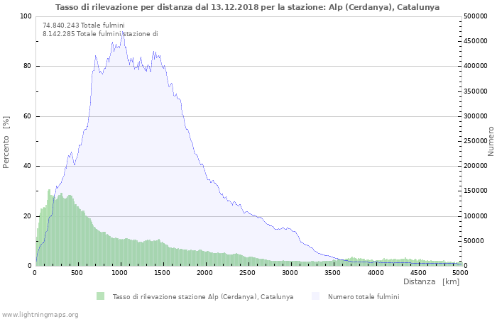 Grafico