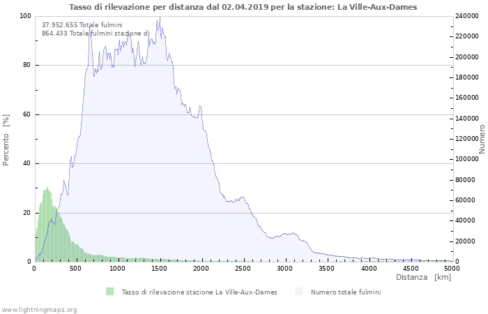 Grafico