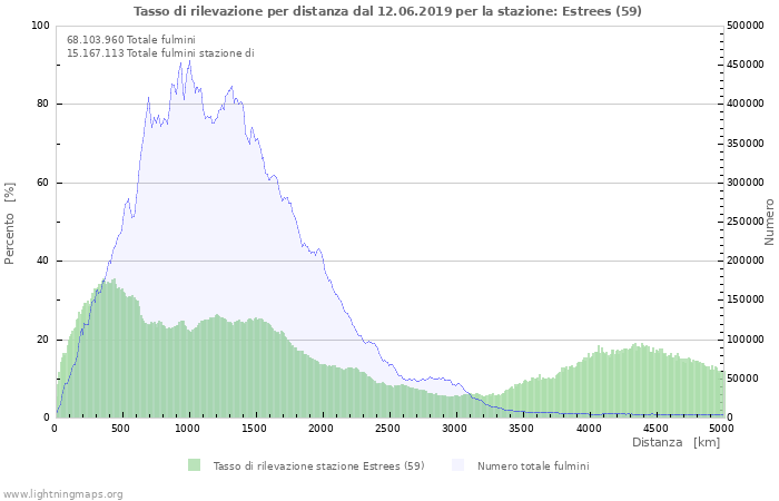 Grafico