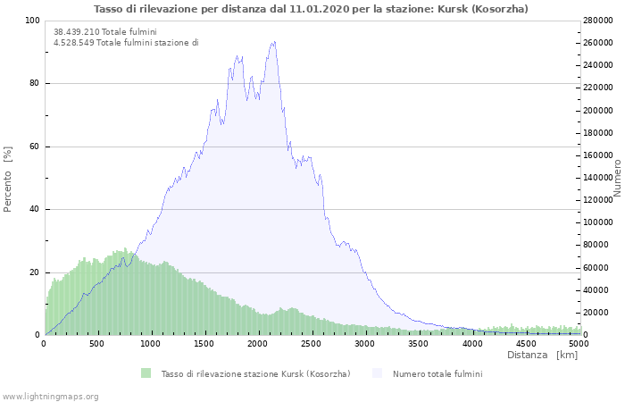 Grafico