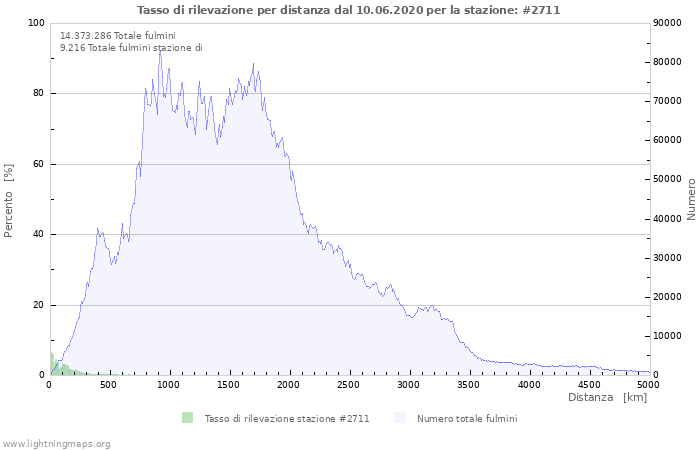 Grafico