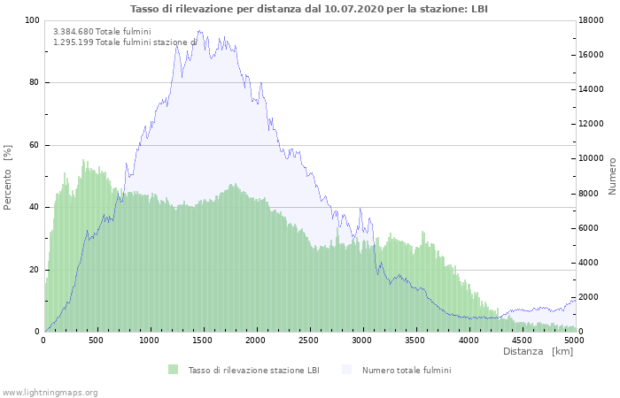 Grafico