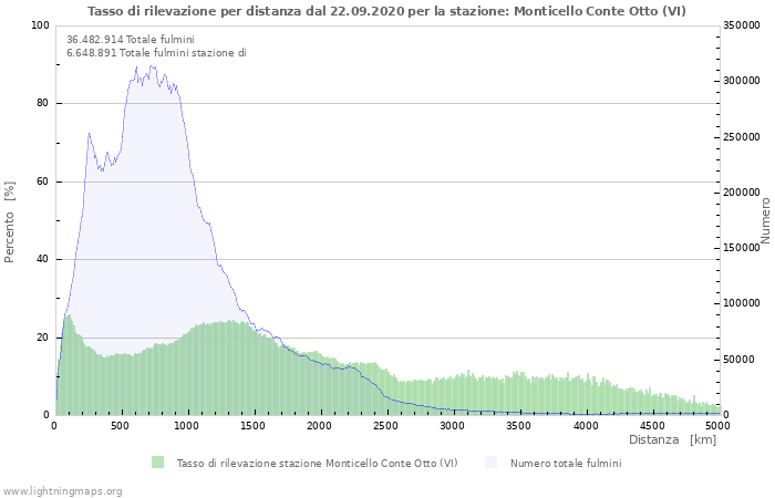 Grafico