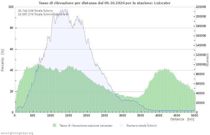 Grafico