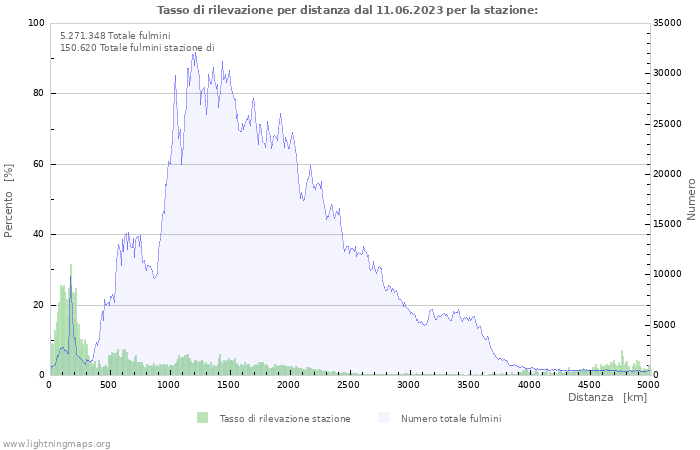 Grafico