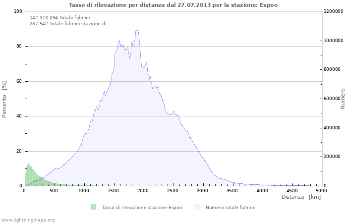 Grafico