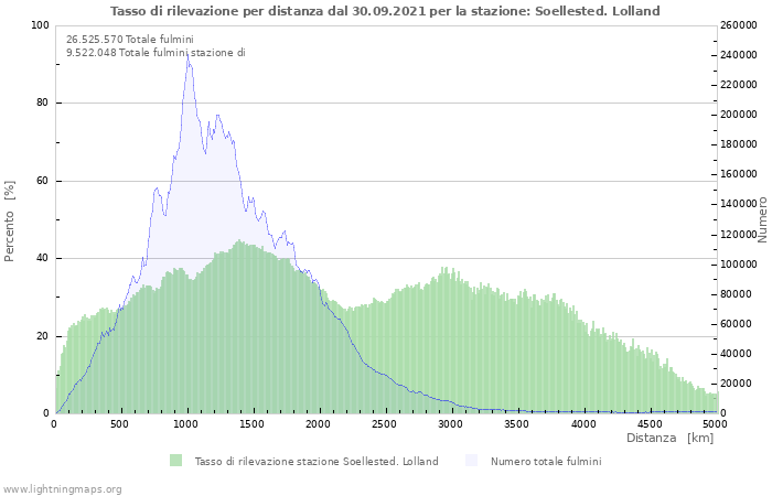 Grafico