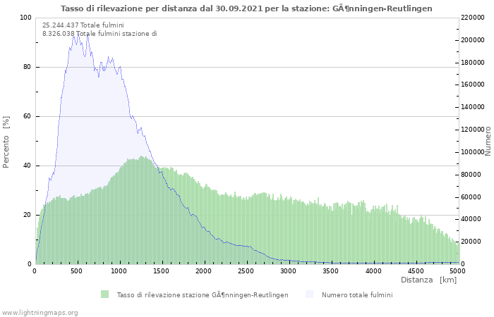 Grafico