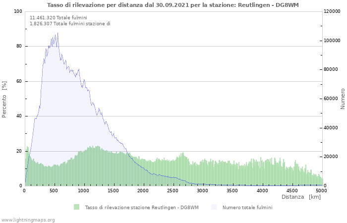 Grafico