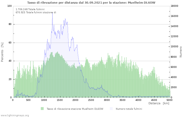 Grafico