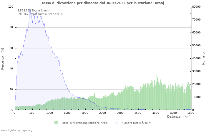 Grafico