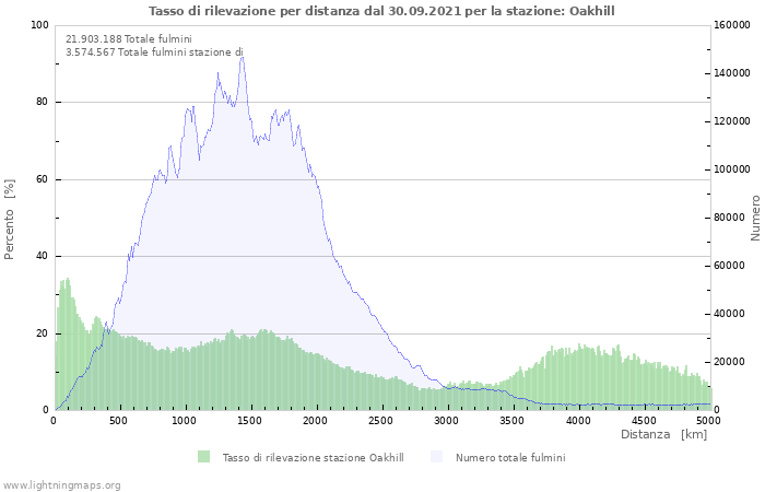 Grafico