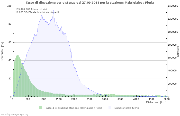 Grafico