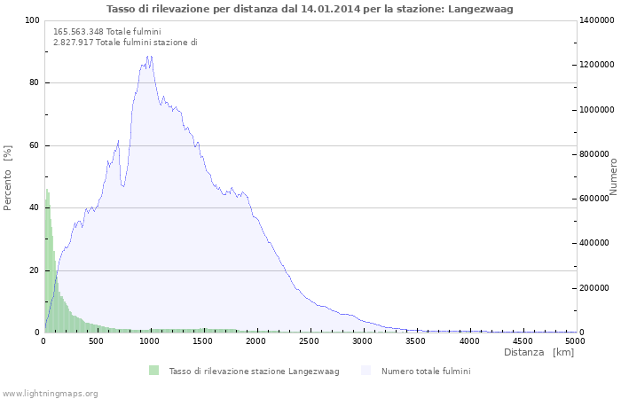 Grafico