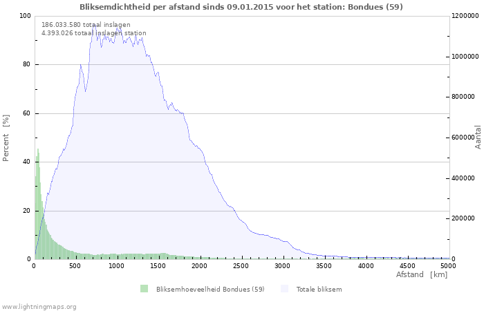 Grafieken