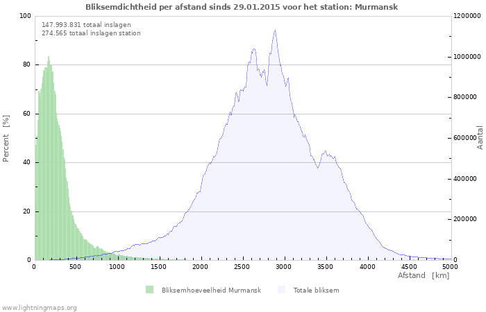 Grafieken