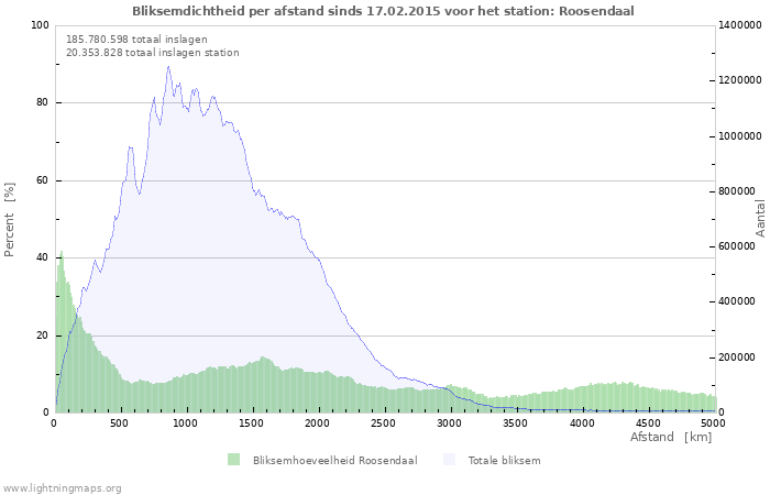 Grafieken