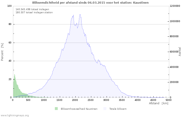 Grafieken