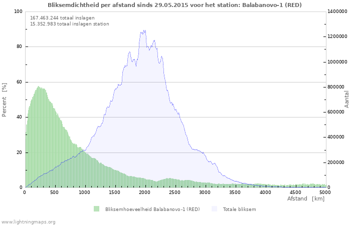 Grafieken