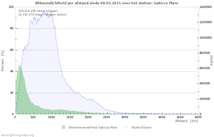 Grafieken