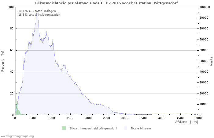 Grafieken