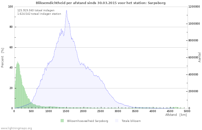 Grafieken