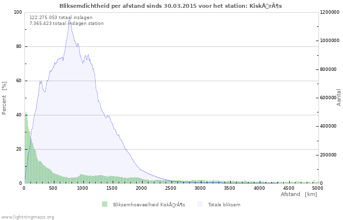 Grafieken