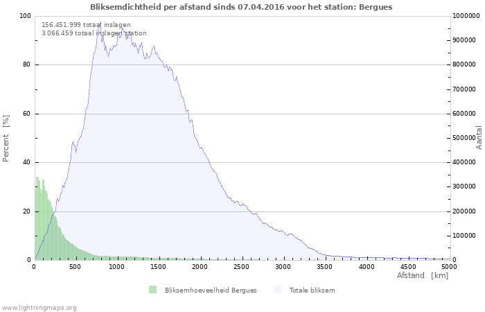 Grafieken