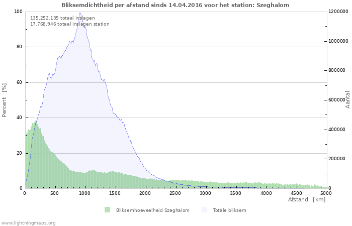 Grafieken