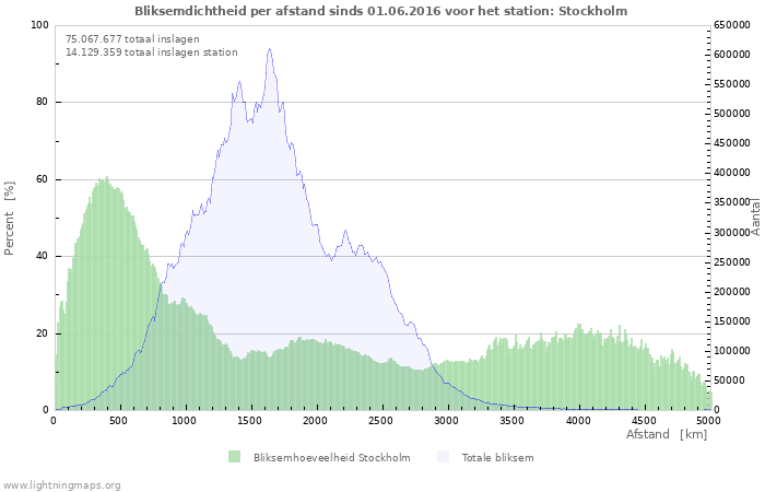 Grafieken