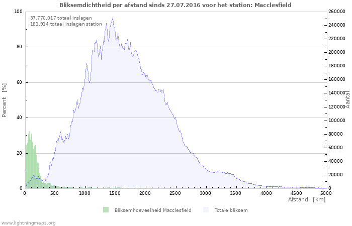 Grafieken