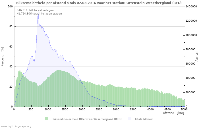 Grafieken