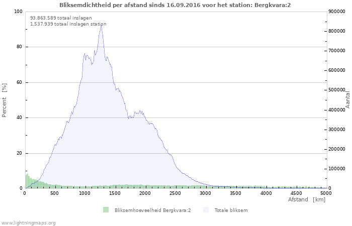 Grafieken