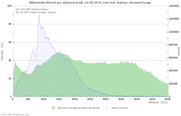 Grafieken