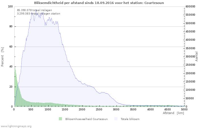 Grafieken