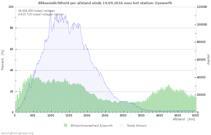 Grafieken