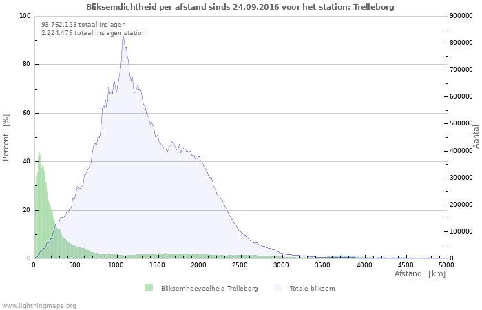 Grafieken