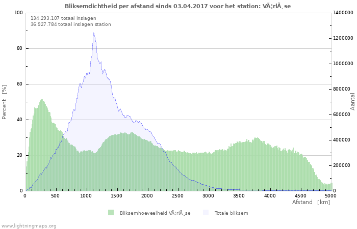 Grafieken