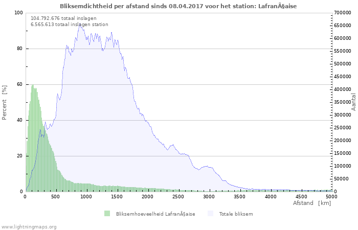 Grafieken