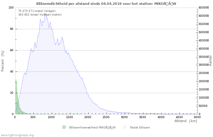 Grafieken