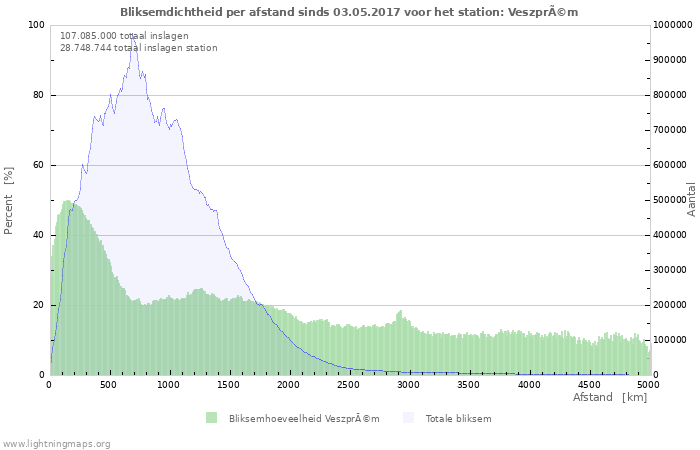 Grafieken