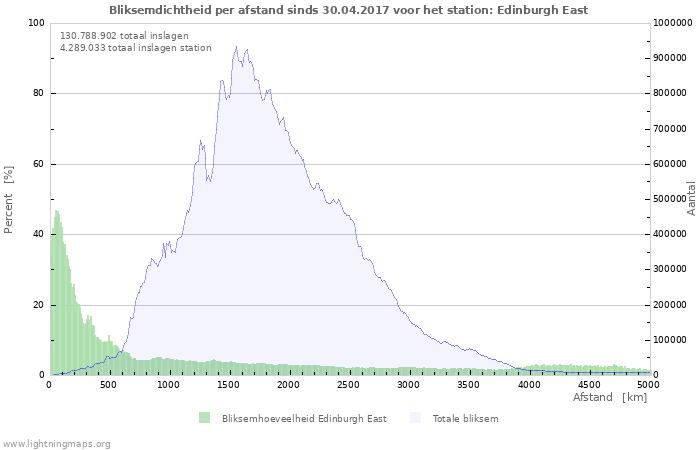 Grafieken