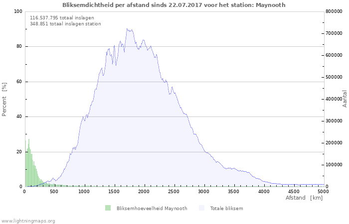 Grafieken